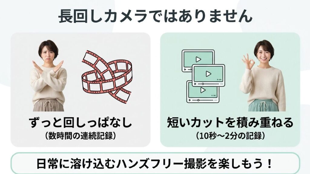 Insta360 GO 3Sは長回しカメラではありません。短いカットを積み重ねるのがコツ