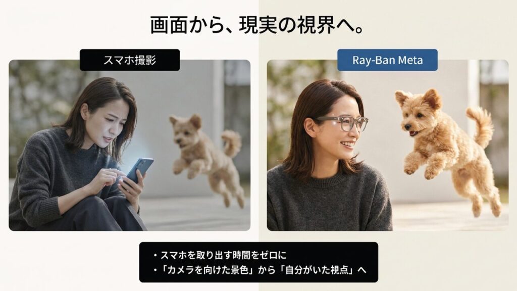 スマホ撮影とRay-Ban Meta撮影の比較画像