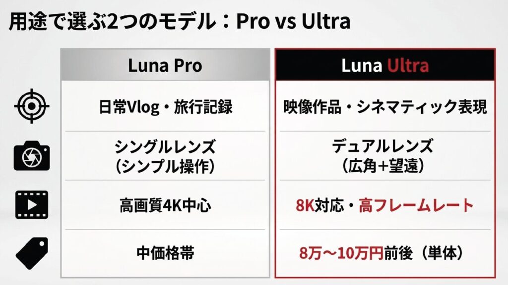 Luna ProとUltraの違い Insta360 Luna ProとUltraのスペック比較表