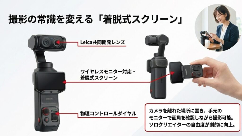 着脱式スクリーンと物理コントロールダイヤル 着脱式スクリーンでワイヤレスモニターとして使用する様子
