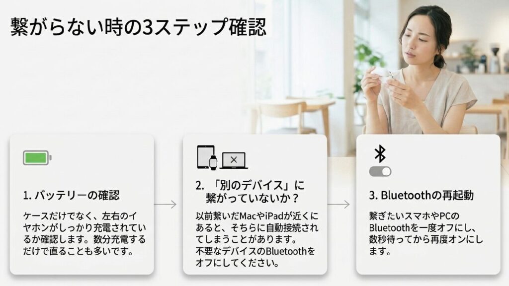 AirPods Pro 3が繋がらない時に確認するバッテリー、他デバイス接続、Bluetooth再起動の3ステップ