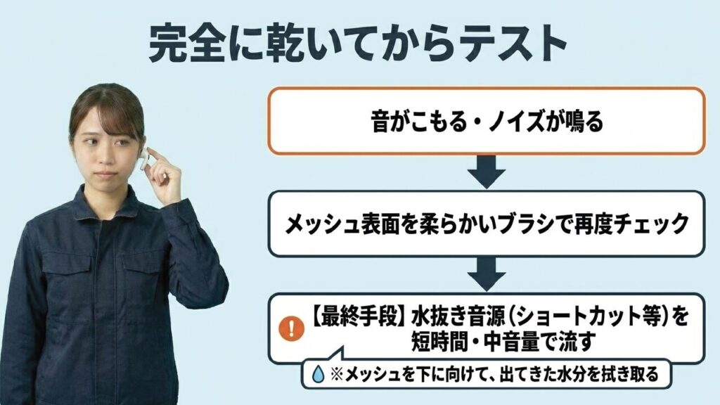 乾燥後に音がこもる場合、ブラシ清掃や最終手段として水抜き音源を短時間流す手順の図解