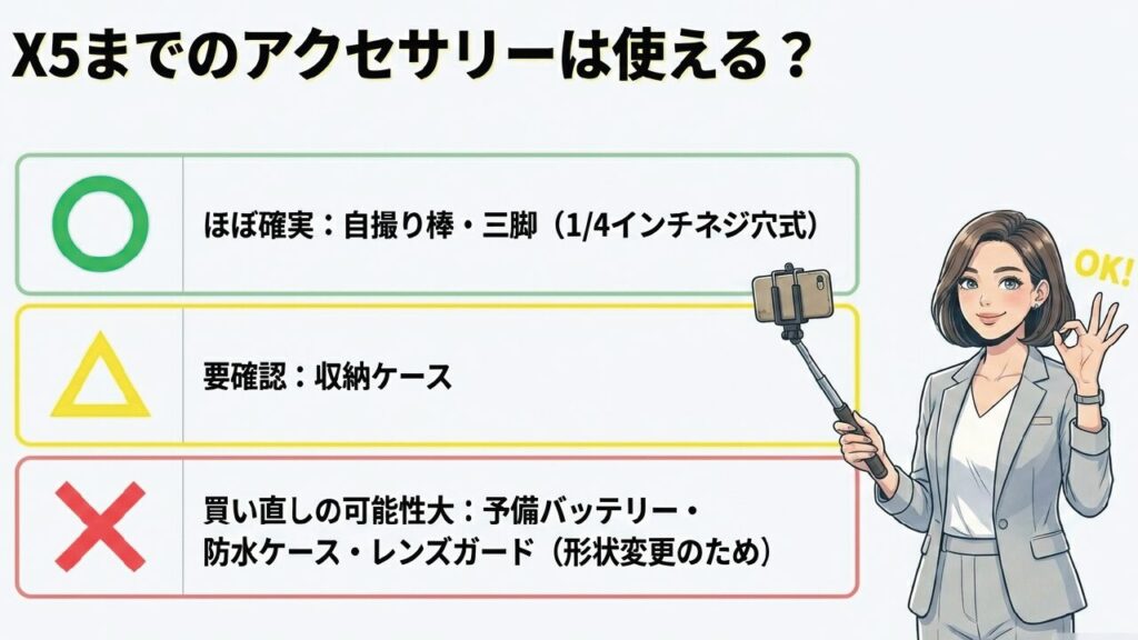 X5の自撮り棒は使えるが予備バッテリーや防水ケースは買い直しの可能性が高い