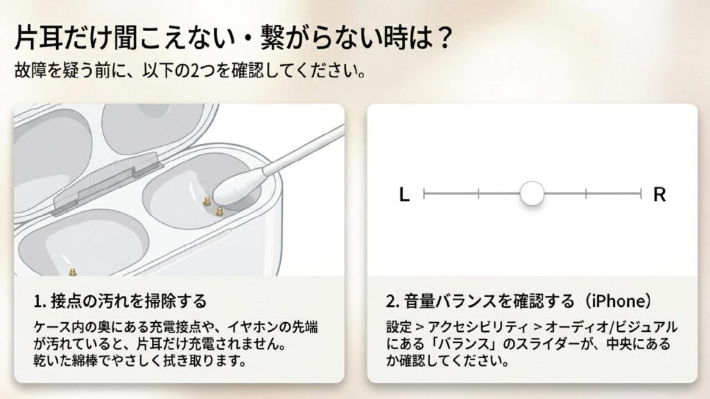 片耳だけ繋がらない時の充電接点清掃とiPhoneの音量バランス確認