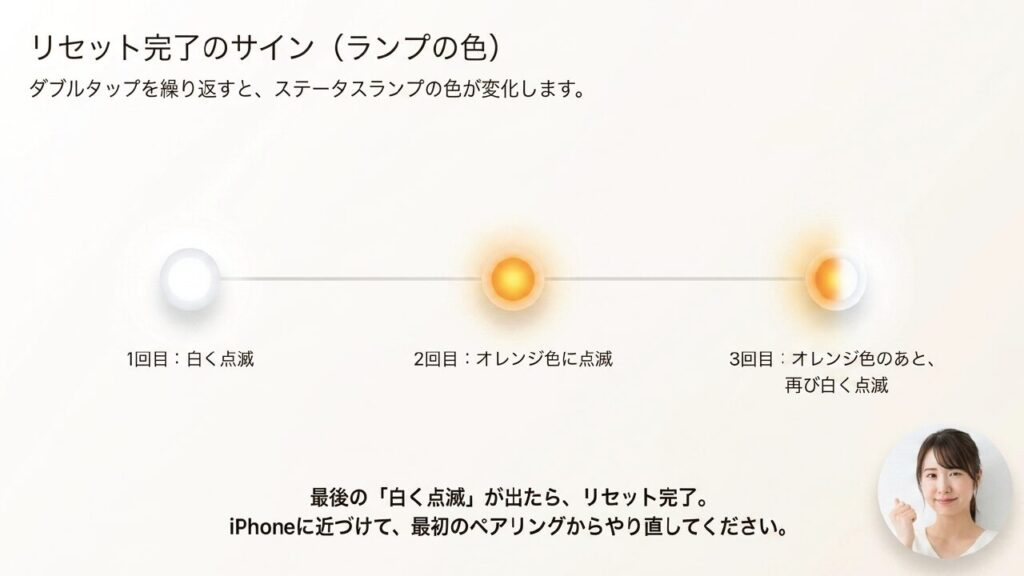 AirPods Pro 3をリセットする際のステータスランプの色の変化