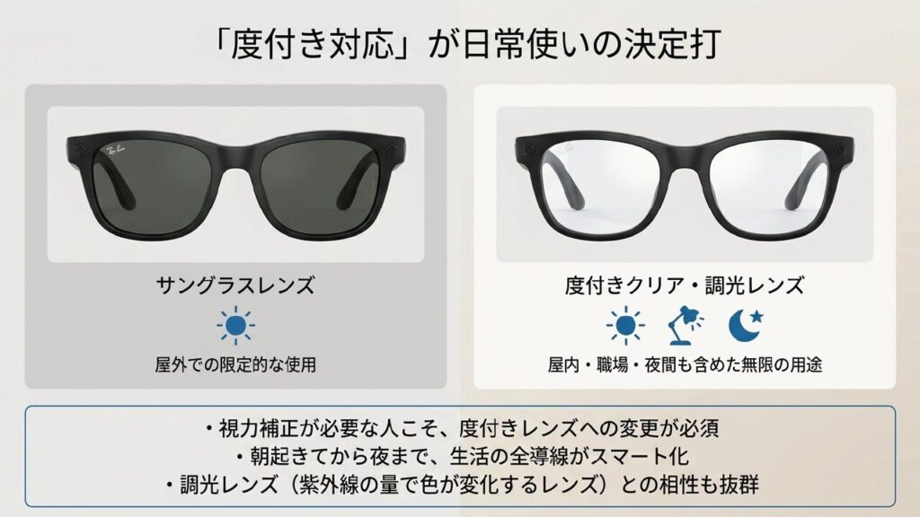 サングラスレンズと度付きクリアレンズの比較