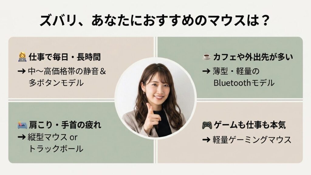 用途別おすすめワイヤレスマウスのまとめ