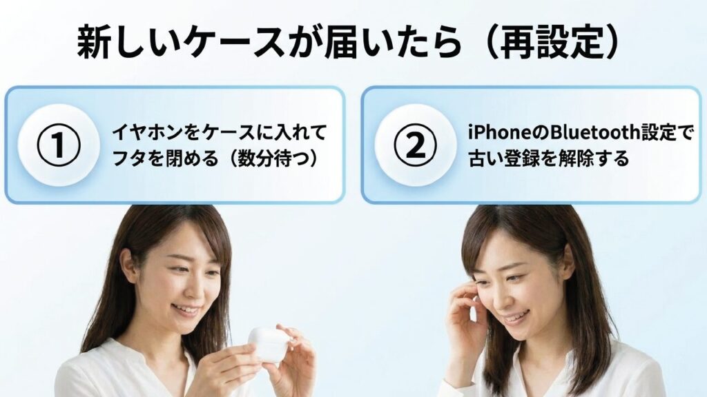 新しいケースの再設定手順①