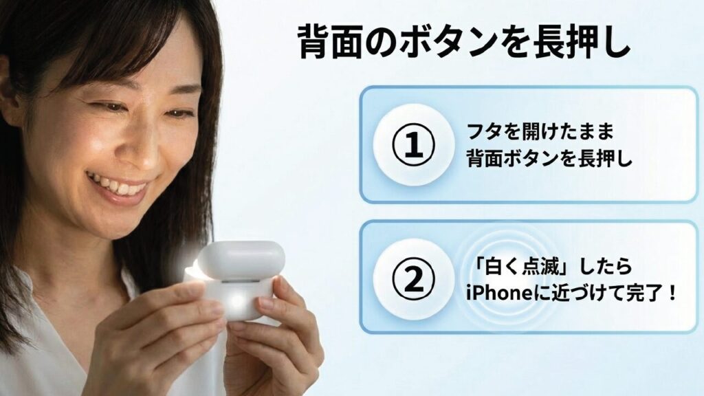 新しいケースの再設定手順② フタを開けたまま背面ボタンを長押しして白く点滅させる