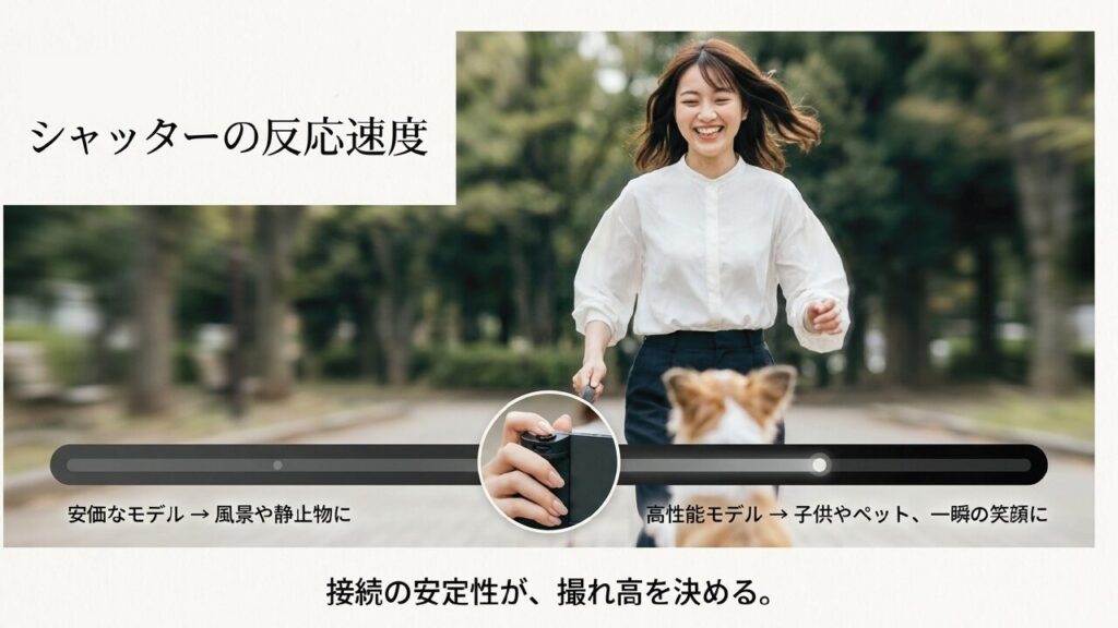 カメラグリップのシャッター反応速度の違い