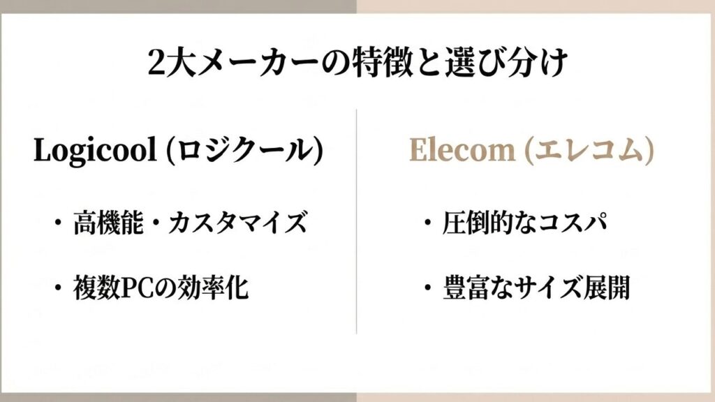 ロジクールの高機能とエレコムのコスパ 2大メーカーの特徴と選び分け