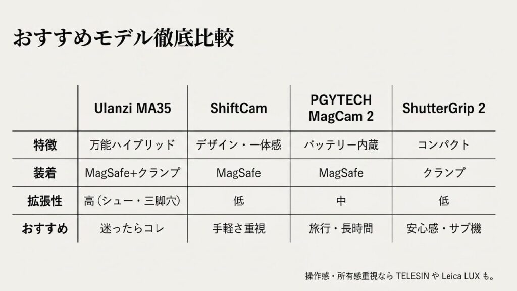 おすすめiPhoneカメラグリップの比較一覧表