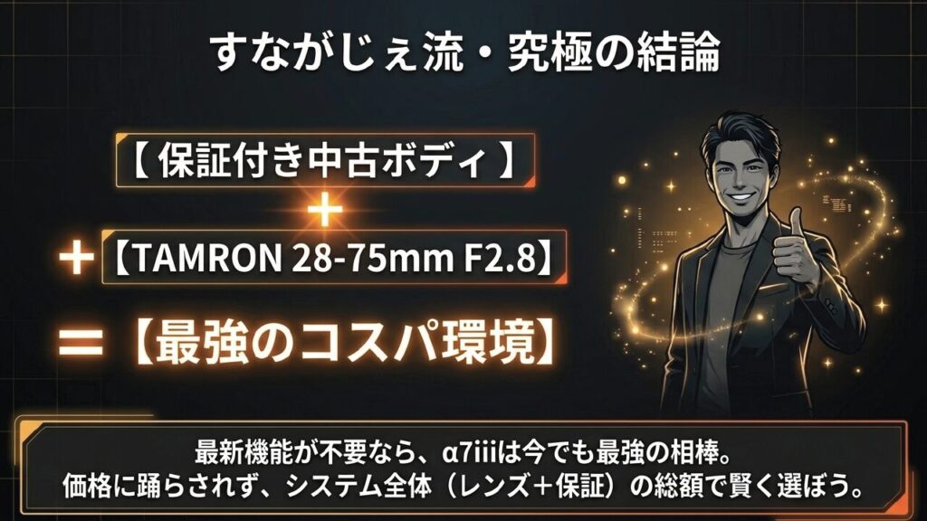 ガッツポーズをする男性のイラスト。保証付き中古ボディ＋TAMRON 28-75mm F2.8＝最強のコスパ環境という結論を示す図