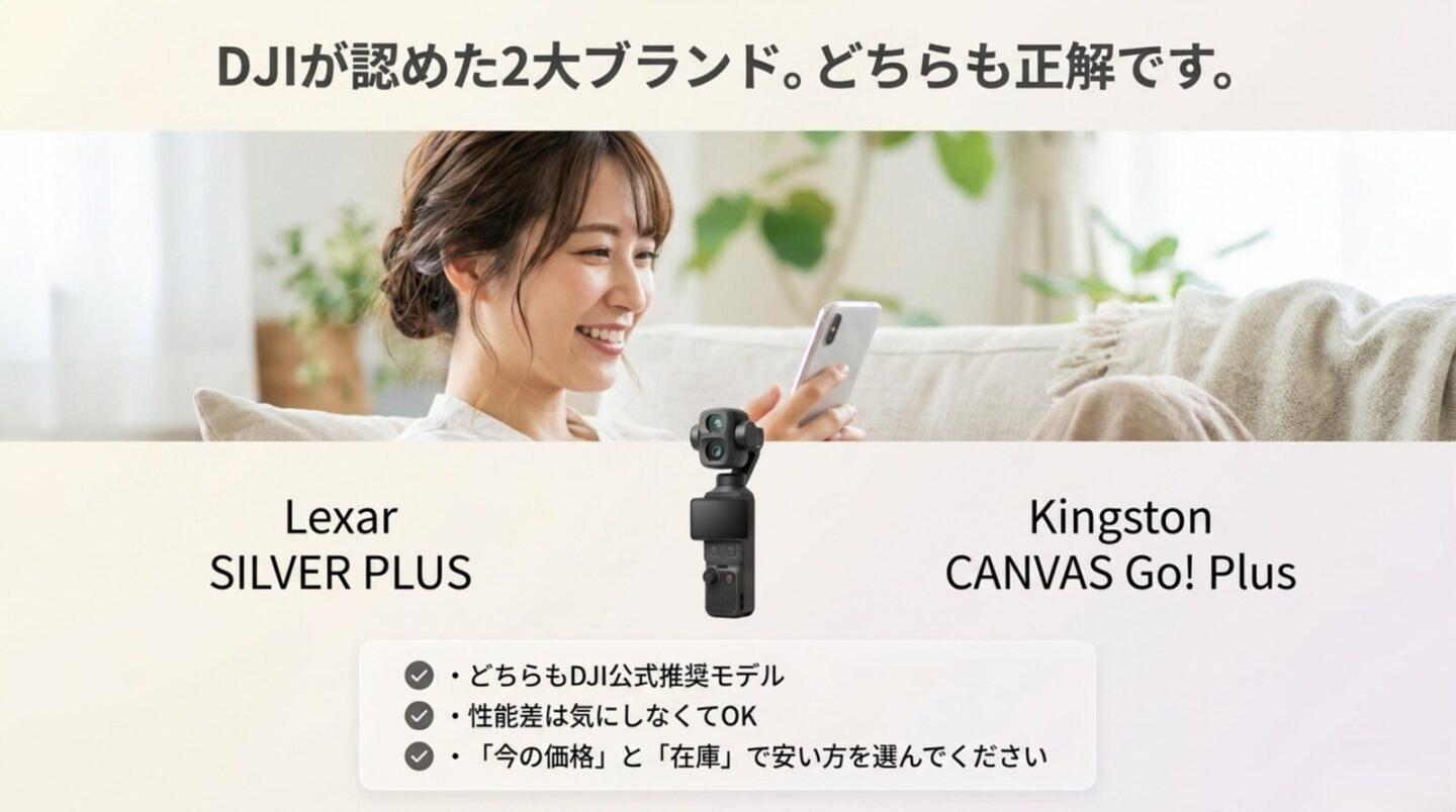 LexarとKingstonのOsmo Pocket 4P推奨カード比較 DJI公式推奨のLexar Silver PlusとKingston Canvas Go Plusを比較する図