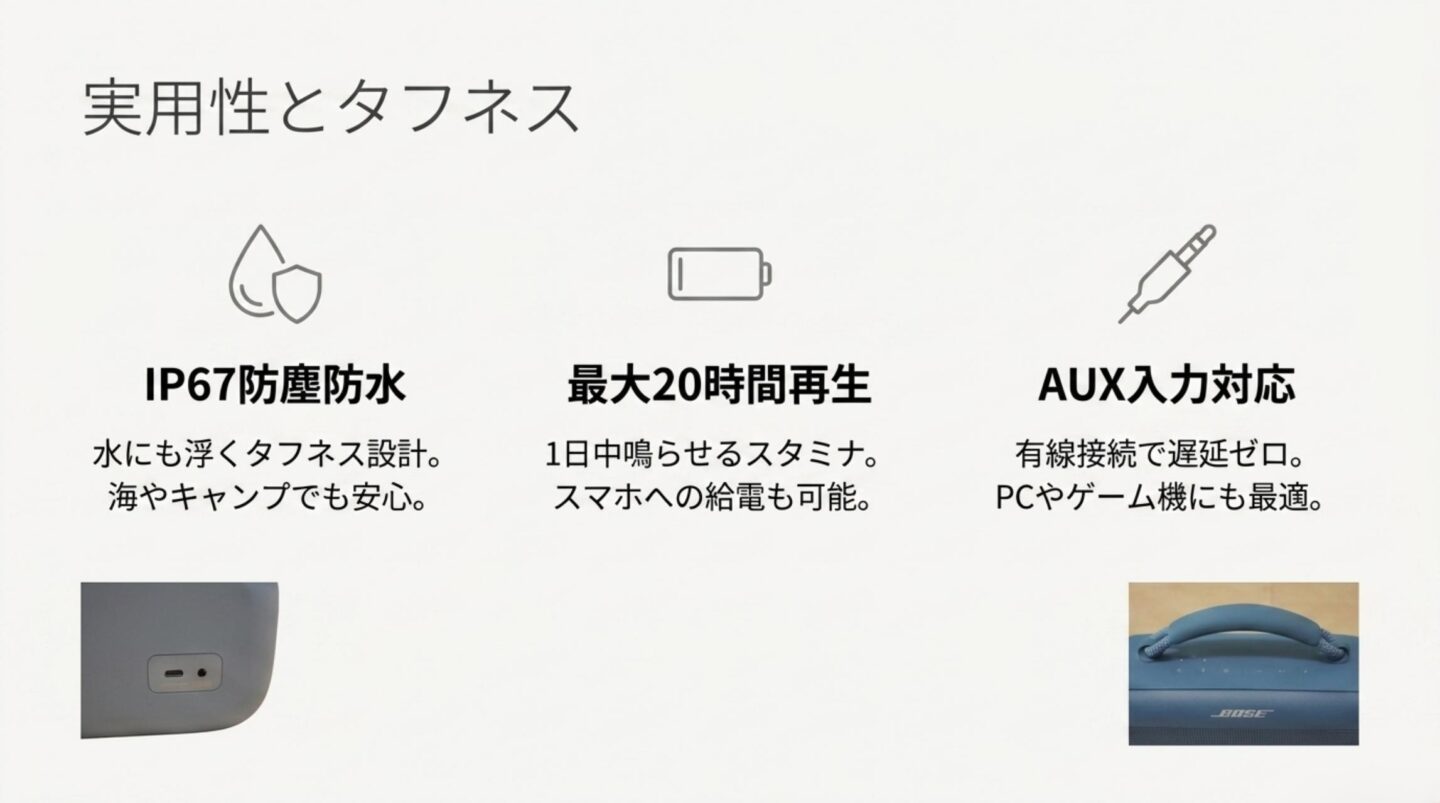 Bose SoundLink Maxの実用性 Bose SoundLink MaxのIP67防塵防水・最大20時間再生・AUX入力対応をまとめたスライド