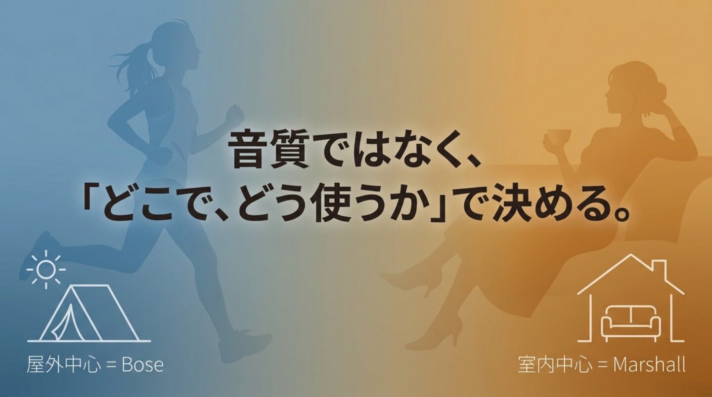 BoseとMarshallの用途別の選び方 屋外中心ならBose、室内中心ならMarshallという用途別の選び方を示したスライド