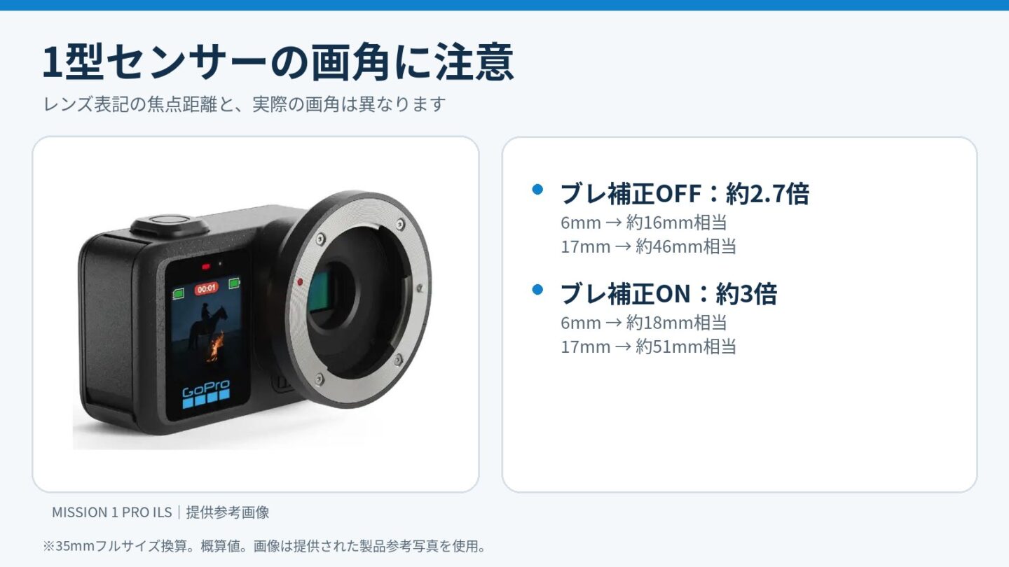 GoPro MISSION 1 PRO ILSで17mmレンズが補正オフ約46mm相当、補正オン約51mm相当になる比較図