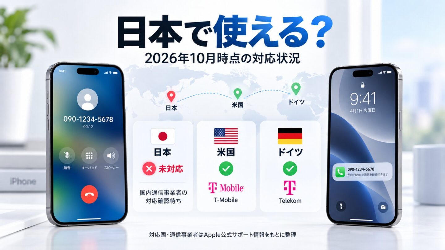 日本の通信事業者の対応が確認できず米T-Mobileと独Telekomが公式掲載されていることを示す図