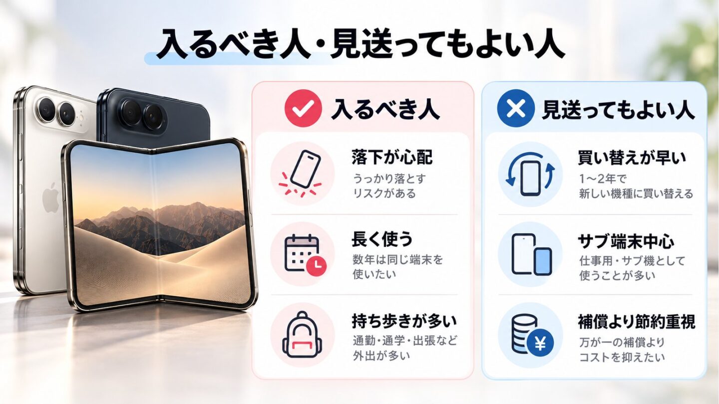 iPhone Duoの画面や外装、ヒンジ周辺の修理リスクを示した概念図