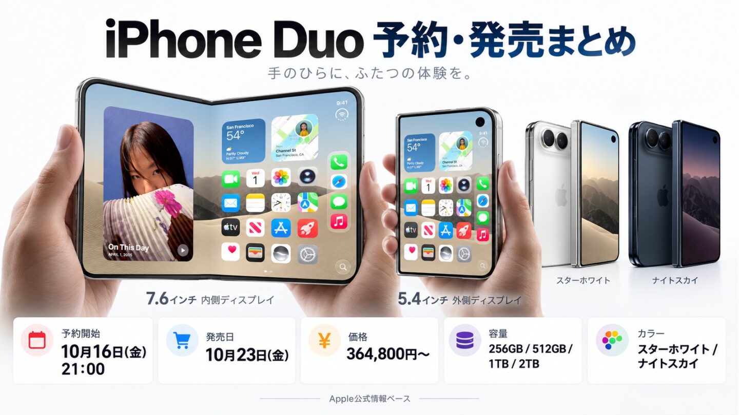 iPhone Duoは2026年10月16日午後9時から予約開始、10月23日発売。256GBから2TBまでの4容量、スターホワイトとナイトスカイの2色です。