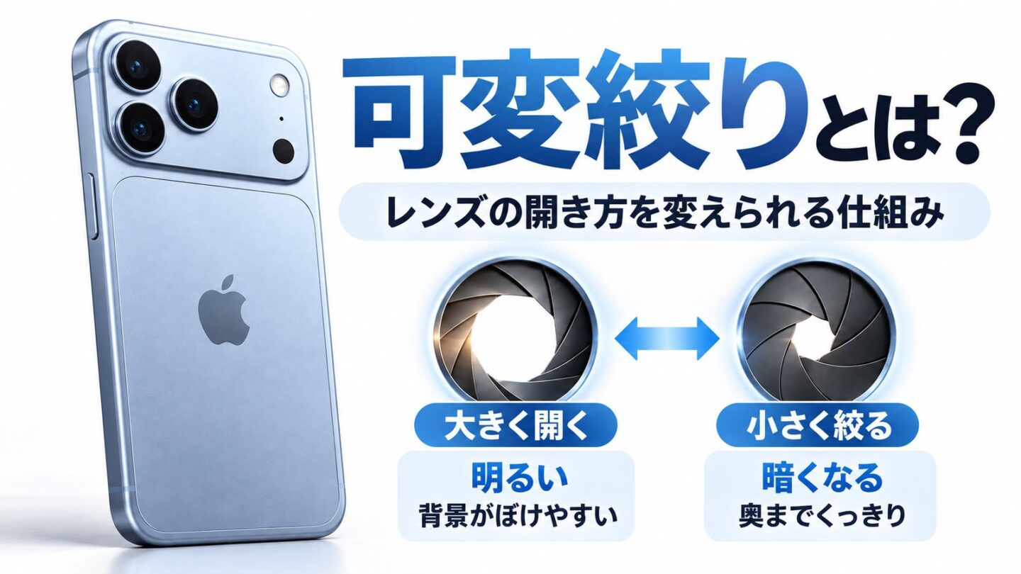 iPhone 18 Proの可変絞りで絞りを開く場合と絞る場合の違いを説明する図